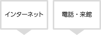 インターネット　電話・来館