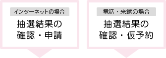 抽選結果の確認・申請　抽選結果の確認・仮予約