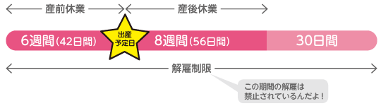 図 産前・産後休業 その①