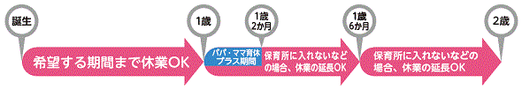 図 産前・産後休業 その②